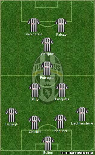 Juventus Formation 2012