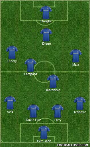 Chelsea Formation 2012
