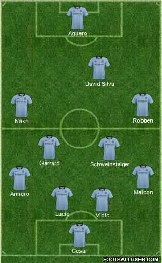 Manchester City Formation 2012