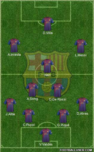 F.C. Barcelona Formation 2012