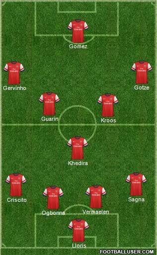 Arsenal Formation 2012