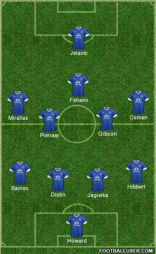 Everton Formation 2012