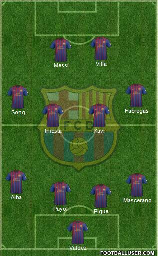 F.C. Barcelona Formation 2012