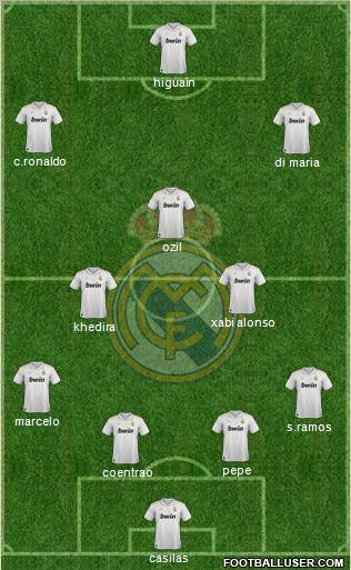 Real Madrid C.F. Formation 2012