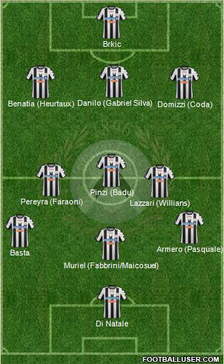 Udinese Formation 2012