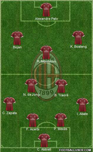 A.C. Milan Formation 2012