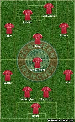 FC Bayern München Formation 2012
