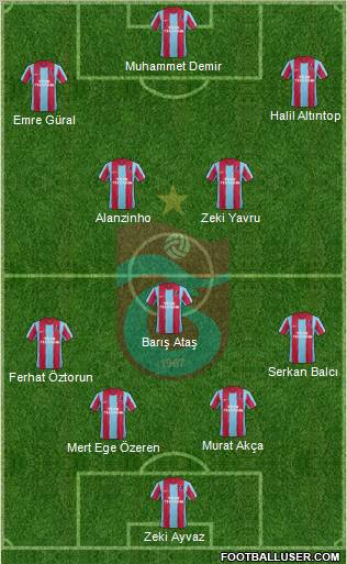 Trabzonspor Formation 2012