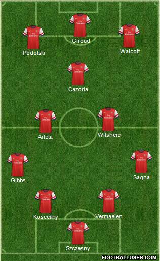 Arsenal Formation 2012