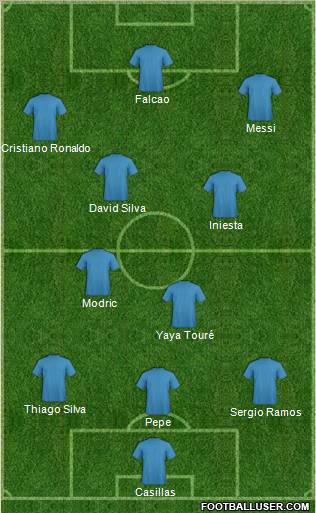 Dream Team Formation 2012