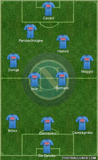 Napoli Formation 2012