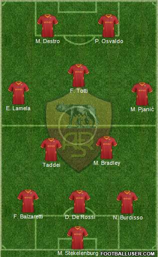 AS Roma Formation 2012