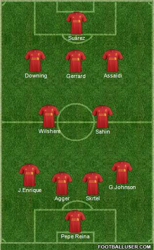 Liverpool Formation 2012