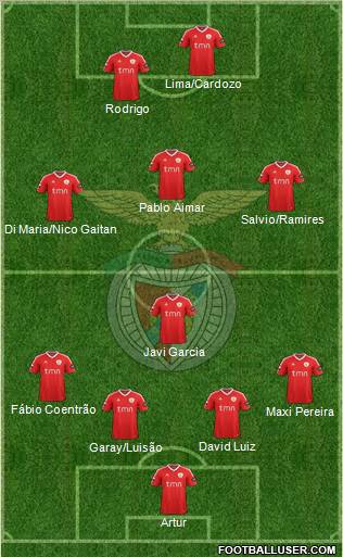 Sport Lisboa e Benfica - SAD Formation 2012