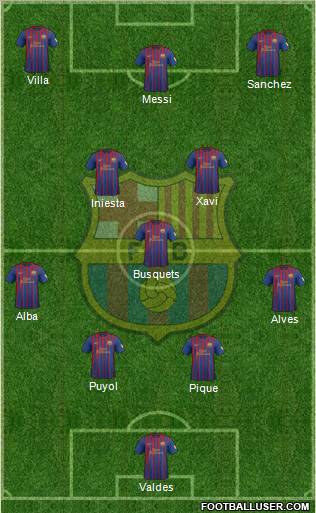 F.C. Barcelona Formation 2012