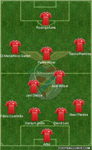 Sport Lisboa e Benfica - SAD Formation 2012