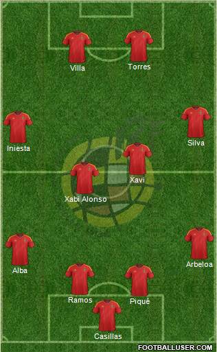 Spain Formation 2012
