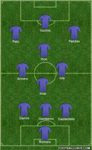 Champions League Team Formation 2012