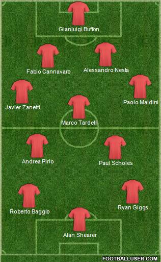 Fifa Team Formation 2012
