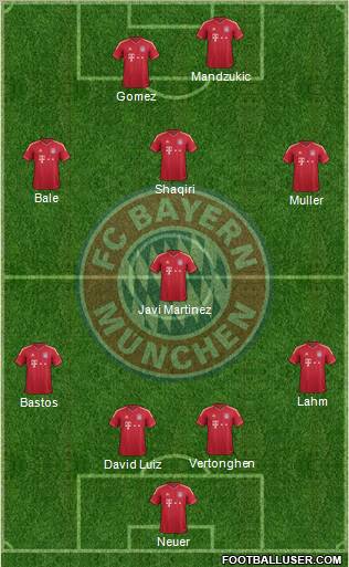 FC Bayern München Formation 2012