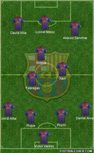 F.C. Barcelona Formation 2012