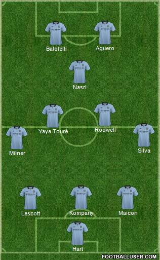 Manchester City Formation 2012