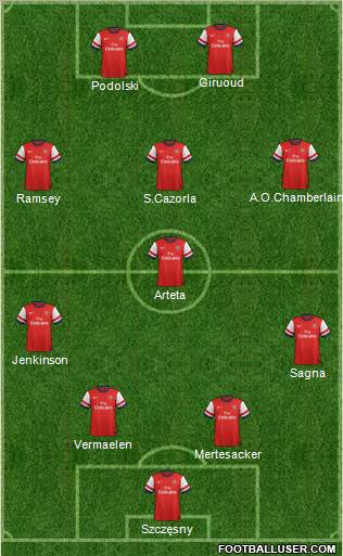 Arsenal Formation 2012