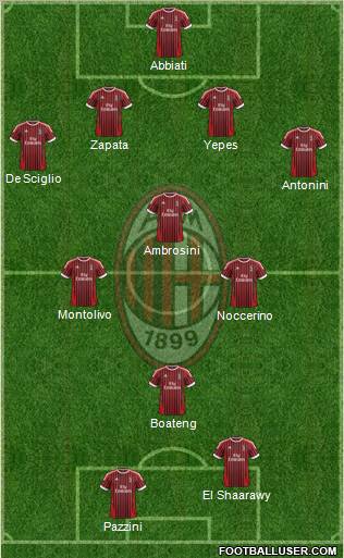 A.C. Milan Formation 2012