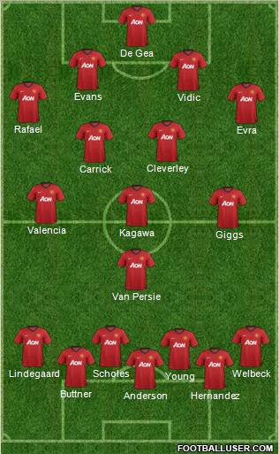 Manchester United Formation 2012