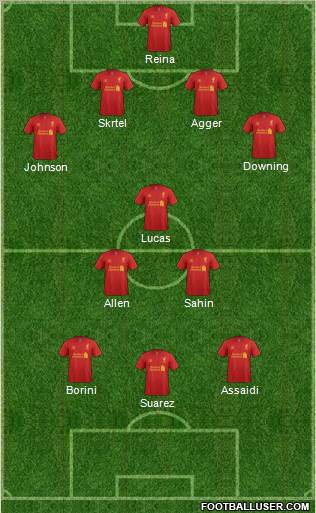 Liverpool Formation 2012