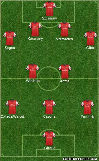 Arsenal Formation 2012