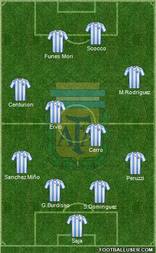 Argentina Formation 2012