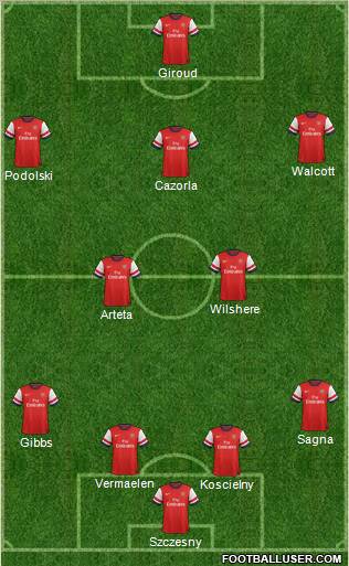 Arsenal Formation 2012