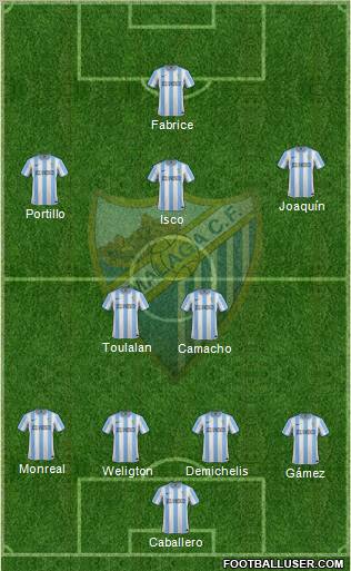 Málaga C.F., S.A.D. Formation 2012