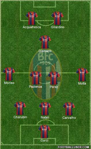 Bologna Formation 2012