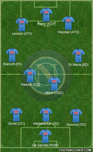 Napoli Formation 2012