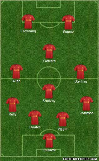 Liverpool Formation 2012