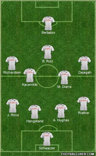 Fulham Formation 2012