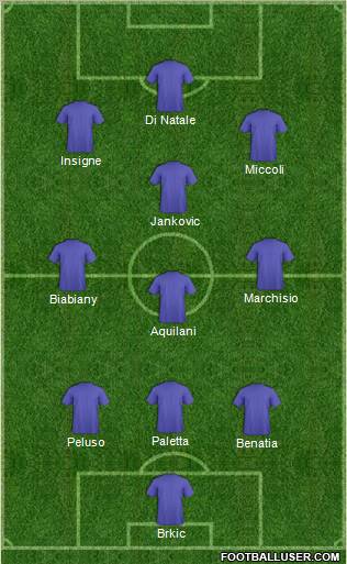 Champions League Team Formation 2012