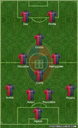 Cagliari Formation 2012