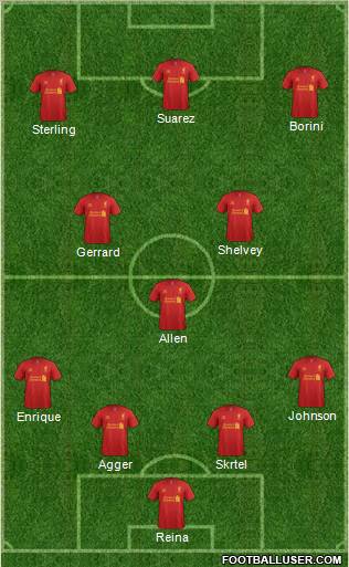 Liverpool Formation 2012