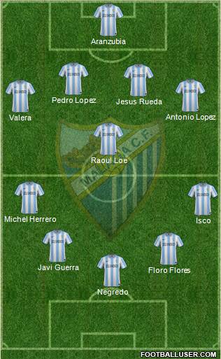 Málaga C.F., S.A.D. Formation 2012