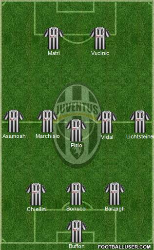Juventus Formation 2012
