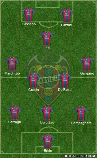 Levante U.D., S.A.D. Formation 2012