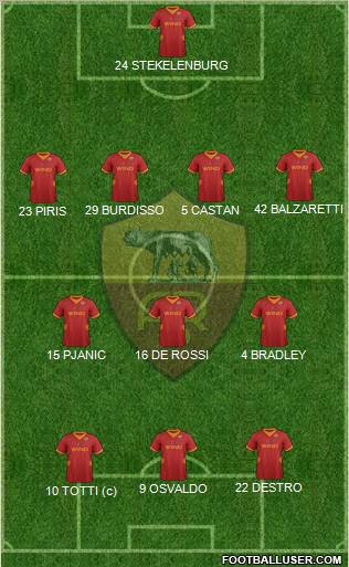AS Roma Formation 2012