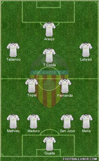 Valencia C.F., S.A.D. Formation 2012