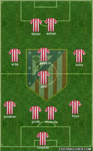 C. Atlético Madrid S.A.D. Formation 2012