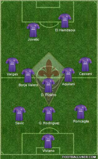 Fiorentina Formation 2012
