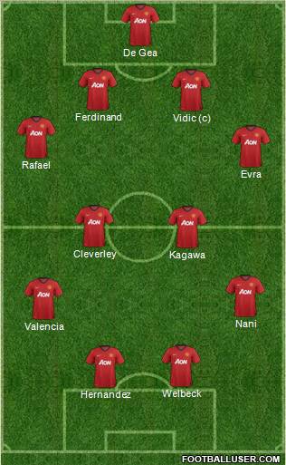 Manchester United Formation 2012