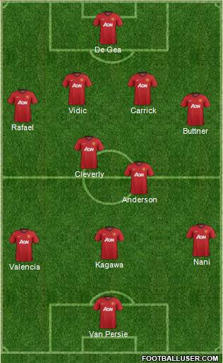 Manchester United Formation 2012